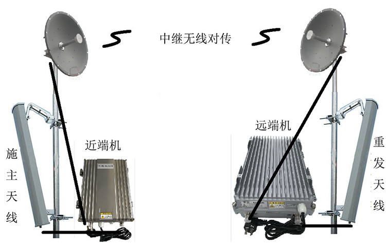 东源智能无线拉远移频中继直放站近端机远端机